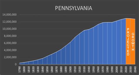 pennsylvania cities|Pennsylvania Cities by Population (2024) .